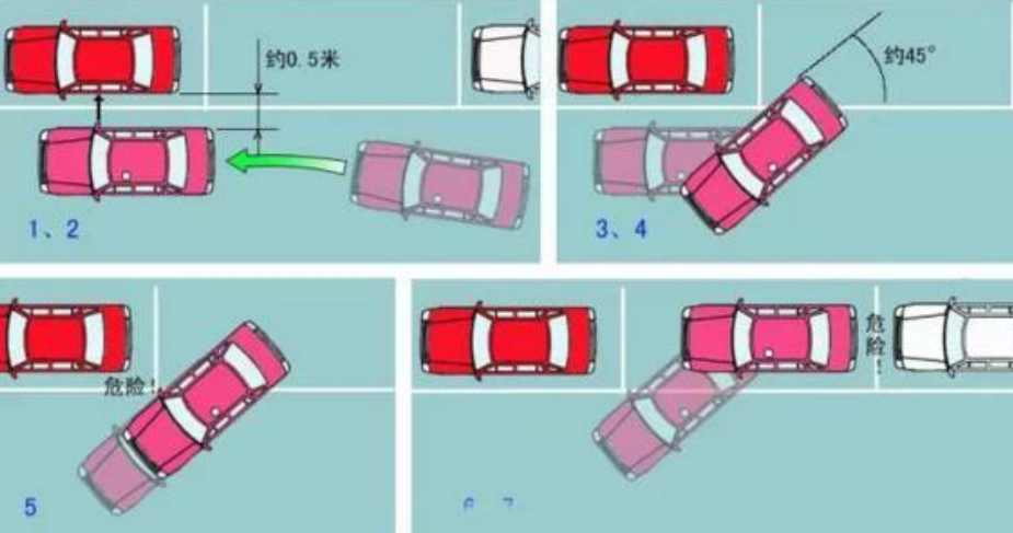「娱乐happy一片天」新手最害怕“侧方停车”？不用愁，教你一把成功的秘诀！速看