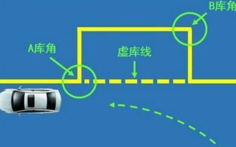 「娱乐happy一片天」新手最害怕“侧方停车”？不用愁，教你一把成功的秘诀！速看