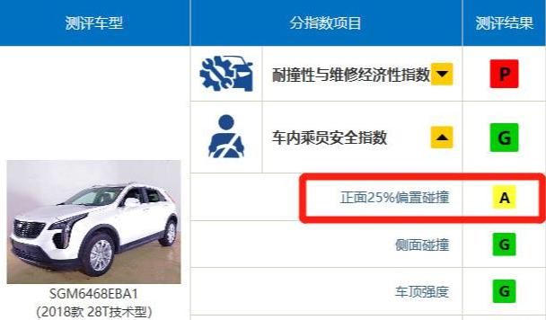 「车轱辘」侧气帘不能弹出，是通用车型的通病？还是碰撞测试没撞对地方？