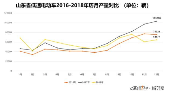 易车网■从低速到高速 那些转型的车企现在都如何？
