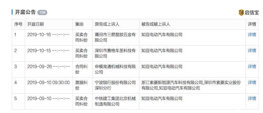 易车网■从低速到高速 那些转型的车企现在都如何？