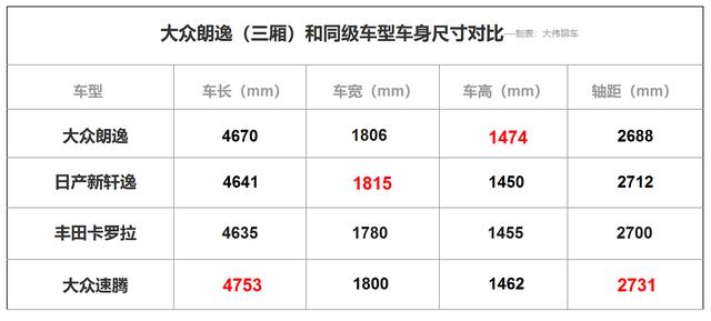 家有汽车■什么原因让大众朗逸销量这么高？大伟解析大众全新一代朗逸