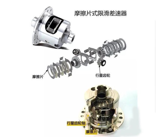 汽车大咖@传说中的三把锁是怎么回事？别被忽悠，不是所有“锁”都能越野