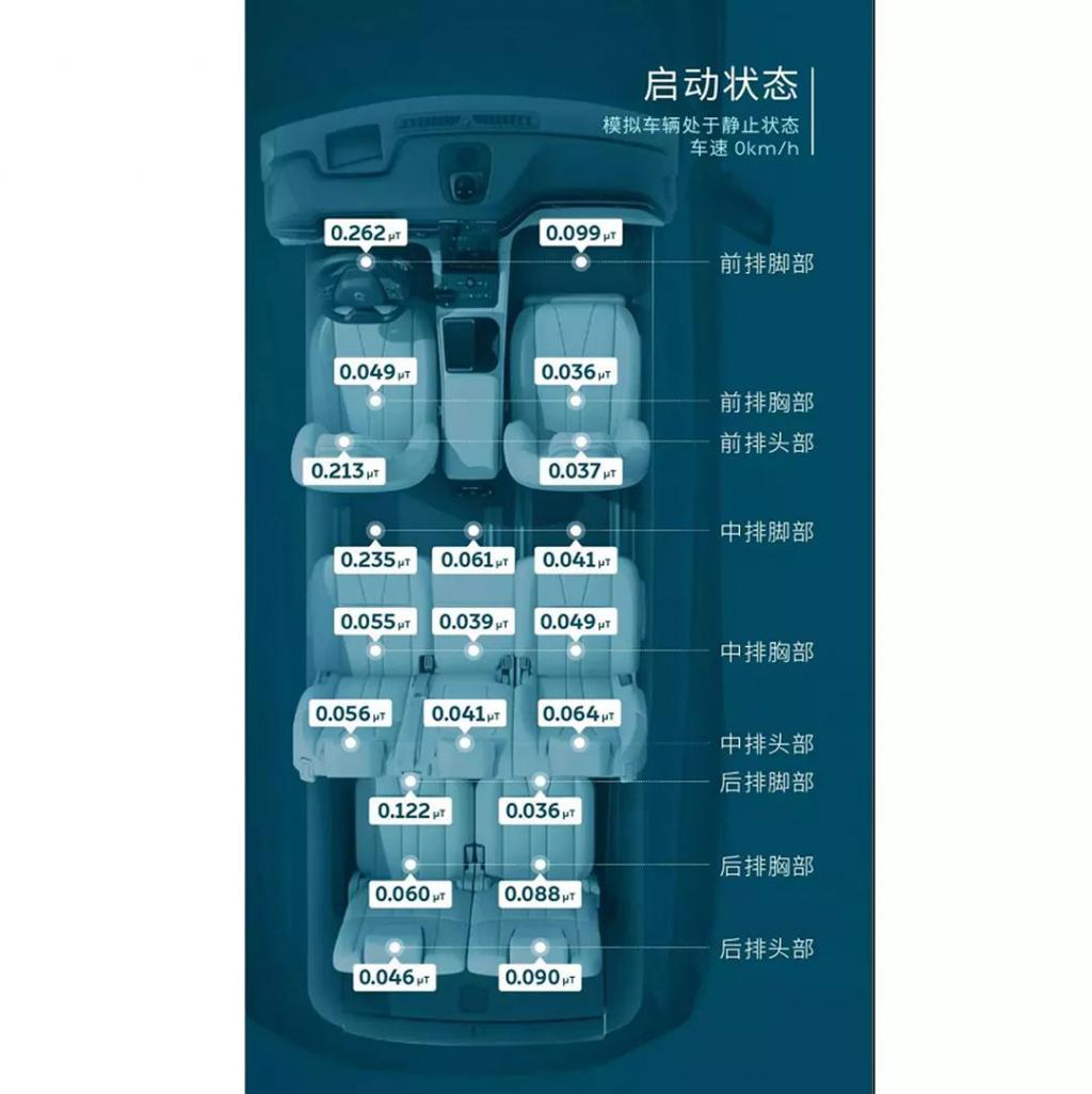 【ZAKER网】什么？开这些车会致癌、脱头发？