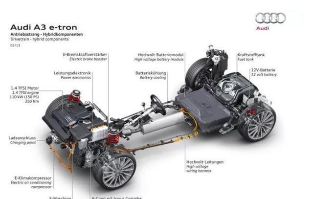 【养车宝典】电车不踩刹车回收能量，是不良驾驶行为吗？