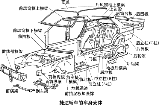 「蚯蚓也能降蛟龙」出过事故的二手车可以买吗？