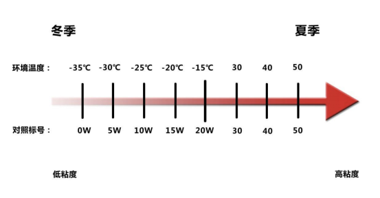 车家号@天气骤凉要小心，你的爱车可能挺不过这个冬天