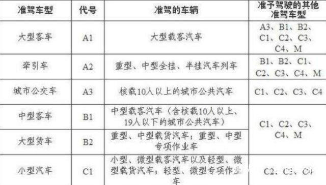 「山西玲子」公安部：最新驾照年龄限制，看看你还能开上几年