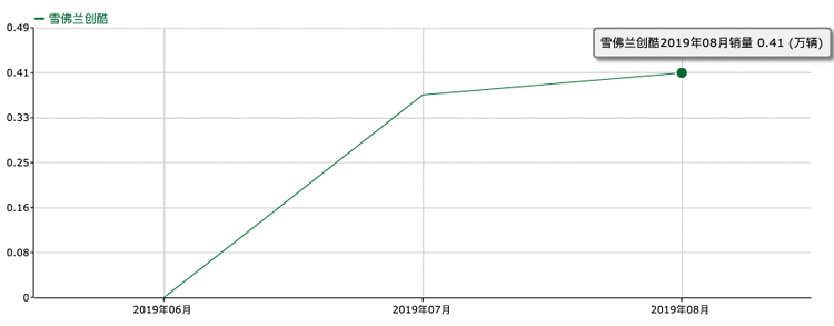 【车家号】是三缸机越来越受欢迎还是三缸机越来越便宜了？