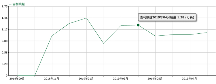 【车家号】是三缸机越来越受欢迎还是三缸机越来越便宜了？