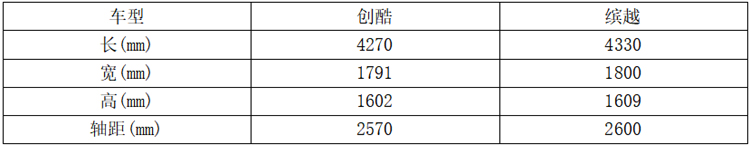 【车家号】是三缸机越来越受欢迎还是三缸机越来越便宜了？