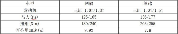 【车家号】是三缸机越来越受欢迎还是三缸机越来越便宜了？