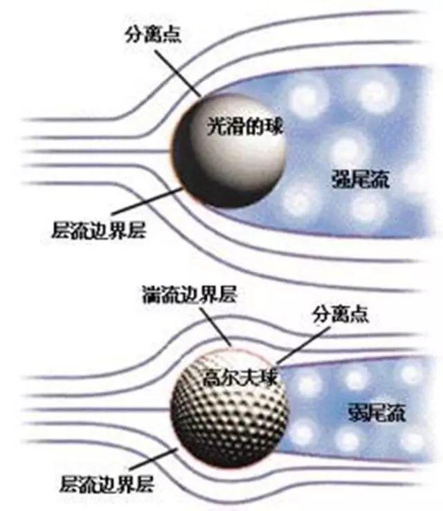 「SUV大师」车子越脏越省油？越野老炮：这是有科学原理的