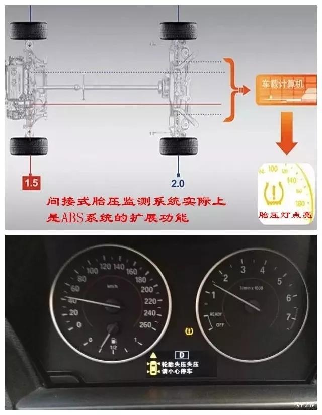 #奇趣汽车#汽车每行驶一段时间后就会胎压报警，这是怎么回事？怎么解决？