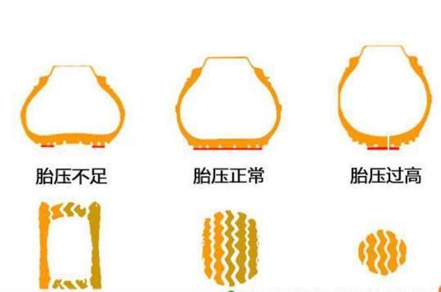【车聚焦】夏天胎压打高点，还是打低点？听听师傅怎么说