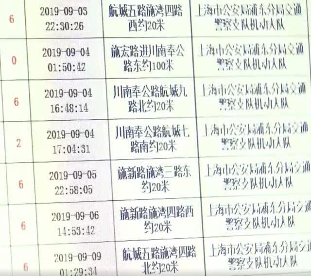 #新能源电动车知识#扣668分、罚款2万多，上海违法者被查：这车我当自行车开