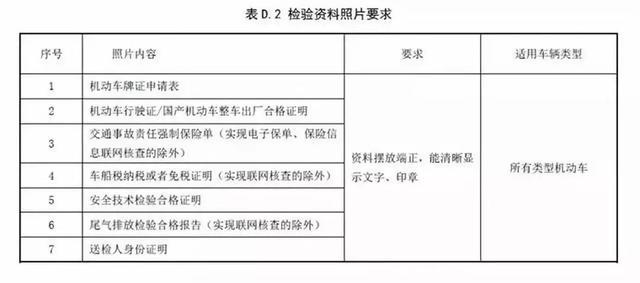 汽车资讯■车管所通知：汽车年检两大改动，车主偷着乐：终于不用找黄牛