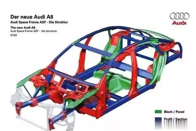 冲压帮Press@全铝车身的优势与劣势