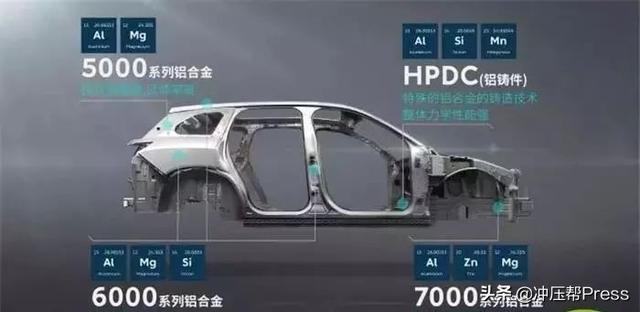 冲压帮Press@全铝车身的优势与劣势