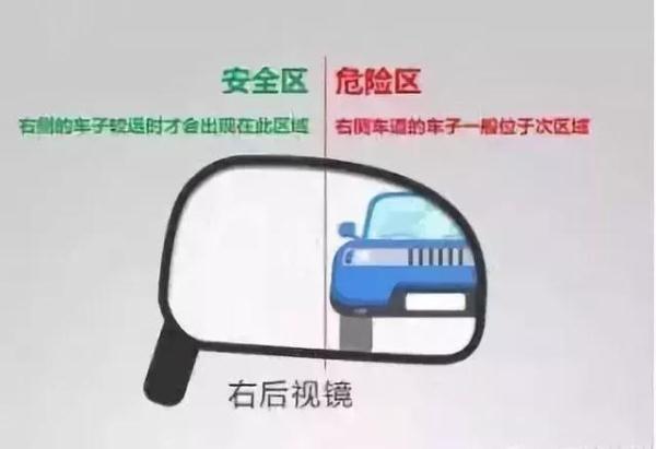 山东高速交警城阳大队@实用！原来车距还可以这样判断！