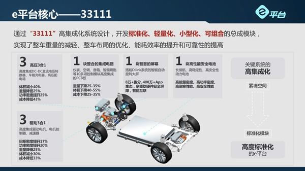 「车家号」比亚迪e平台打卡长沙 解析汽车全面电动化加速度