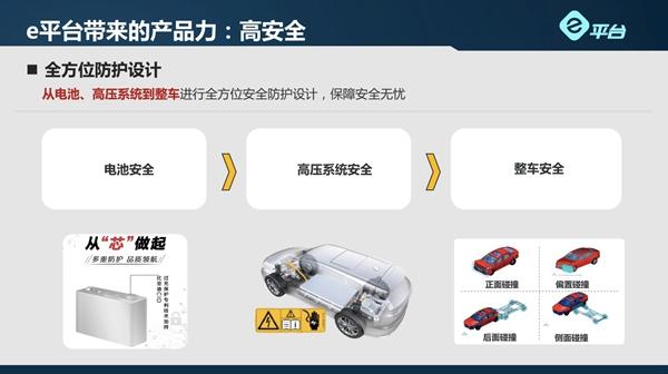 「车家号」比亚迪e平台打卡长沙 解析汽车全面电动化加速度