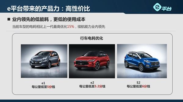 「车家号」比亚迪e平台打卡长沙 解析汽车全面电动化加速度