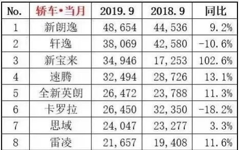「大刘说车」全新英朗，一款比其它三缸都“能打”的车