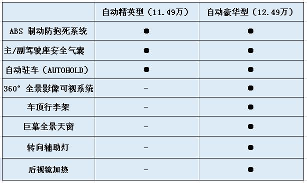 车知事@销量告诉我们，长安CS75PLUS这回是要独孤求败了