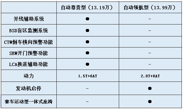 车知事@销量告诉我们，长安CS75PLUS这回是要独孤求败了