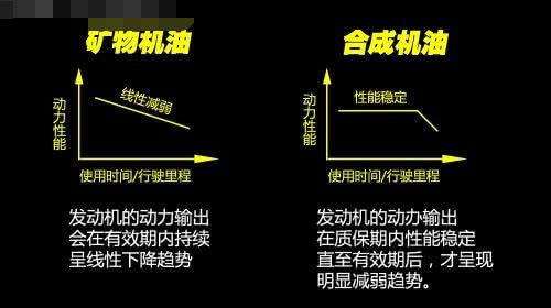 汽车超级粉丝■跑5000公里就换机油？修车师傅：再好的车也被你毁了！