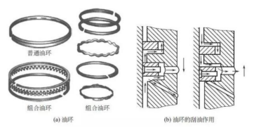 「楚安汽车资料」一会儿被烧空，一会儿莫名增多，为什么各个品牌都栽在了机油上？