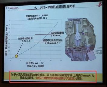 「楚安汽车资料」一会儿被烧空，一会儿莫名增多，为什么各个品牌都栽在了机油上？