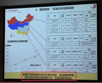 「楚安汽车资料」一会儿被烧空，一会儿莫名增多，为什么各个品牌都栽在了机油上？