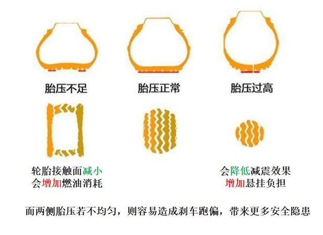 车哆哩@胎压监测系统真的重要么？