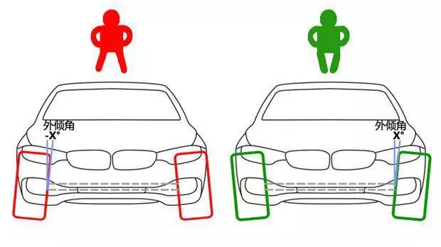 「ZAKER网」轮胎与地面接触竟然不是垂直的！我车该不是坏了吧？！