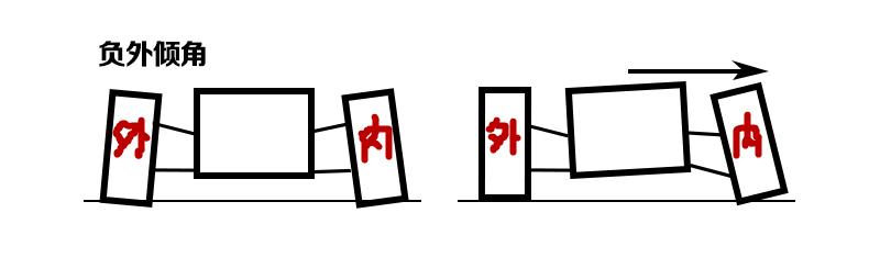 「ZAKER网」轮胎与地面接触竟然不是垂直的！我车该不是坏了吧？！