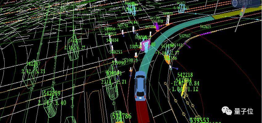 智能交通技术@300辆无人车200万公里路测零事故，首次揭秘背后整套安全保障方案