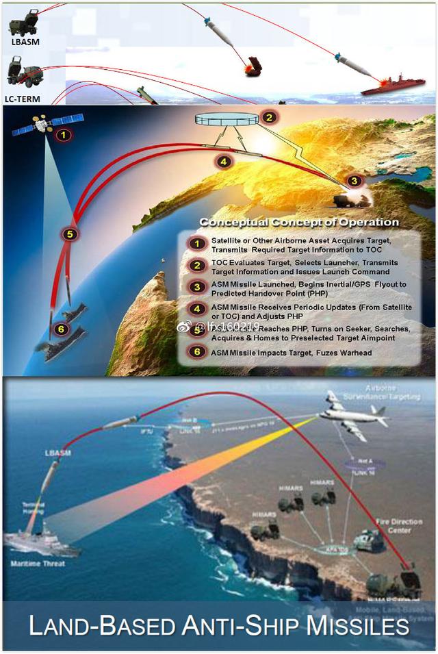 美军研制新型精确打击导弹，射程达到800公里，要部署在第一岛链