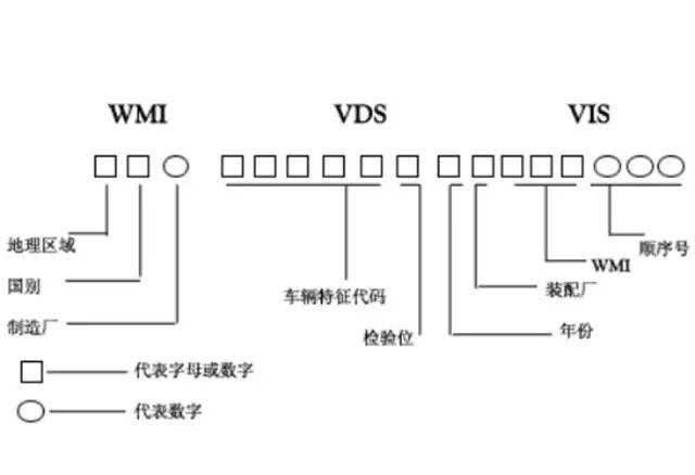 「上汽斯柯达兰州众达」买车要注意 这些数字不懂吃大亏