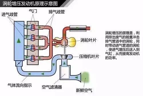 卡友E族@货车行驶中突然动力不足？可能是这些地方出了问题