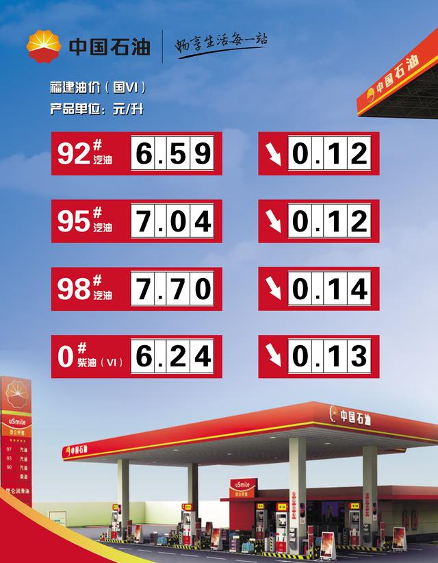 「汽车大咖」今夜，油价，跌！！！最新价格来了！