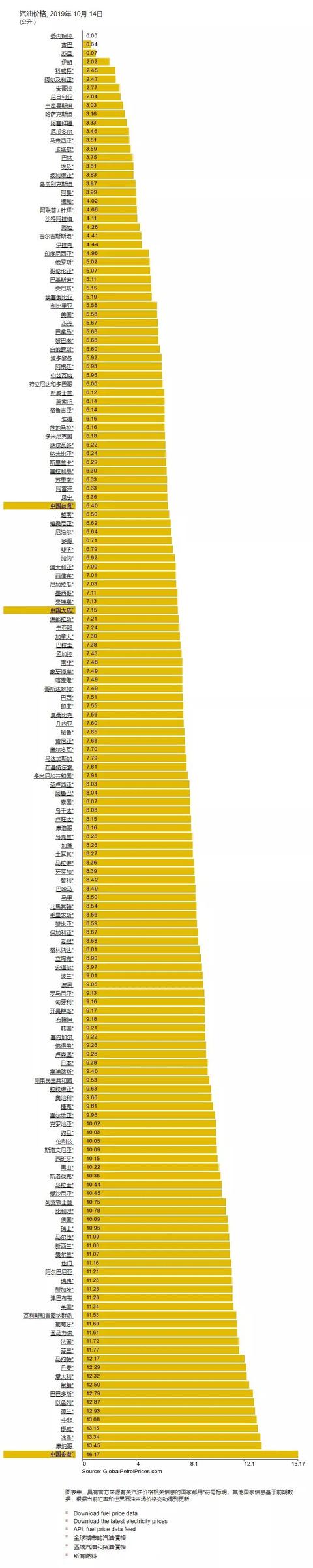 「汽车大咖」今夜，油价，跌！！！最新价格来了！