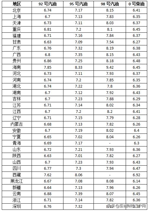 汽车大咖■油价调整最新消息：油价喜迎第7跌 下一轮调整11月4日开启
