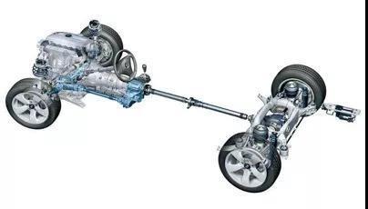 【广汽三菱东阔达店】前驱，后驱，四驱都什么样呢？