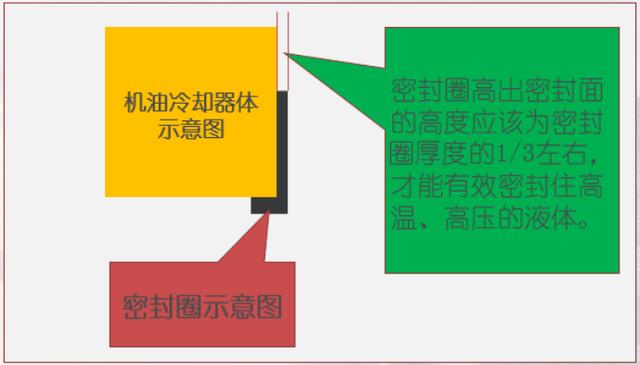 蛋蛋懂车@解放锡柴发动机油水混合，导致车辆“口吐白沫”故障，绝了