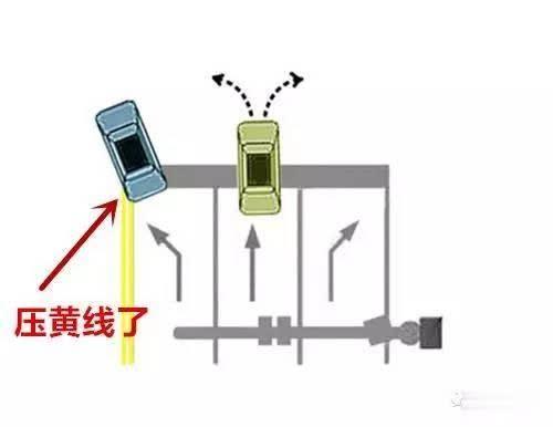 「生活本是一场电视剧」新手开车比较容易搞错的一些标记