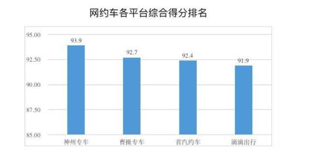 家有汽车：网约车PK出租车谁更可靠？看完了这一份暗访报告，你就心里有数了