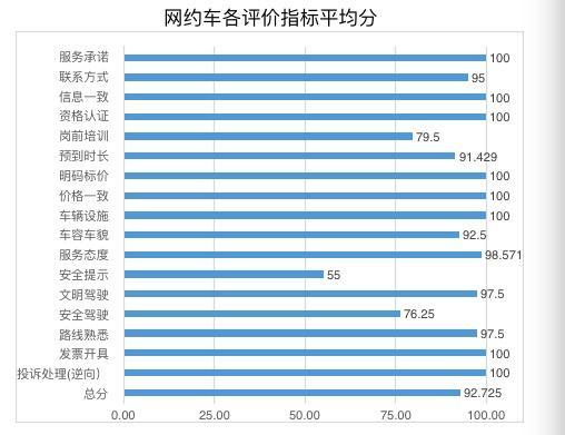 家有汽车：网约车PK出租车谁更可靠？看完了这一份暗访报告，你就心里有数了