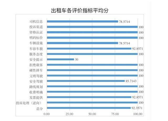 家有汽车：网约车PK出租车谁更可靠？看完了这一份暗访报告，你就心里有数了